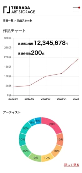 コレクションのデータをチャート化